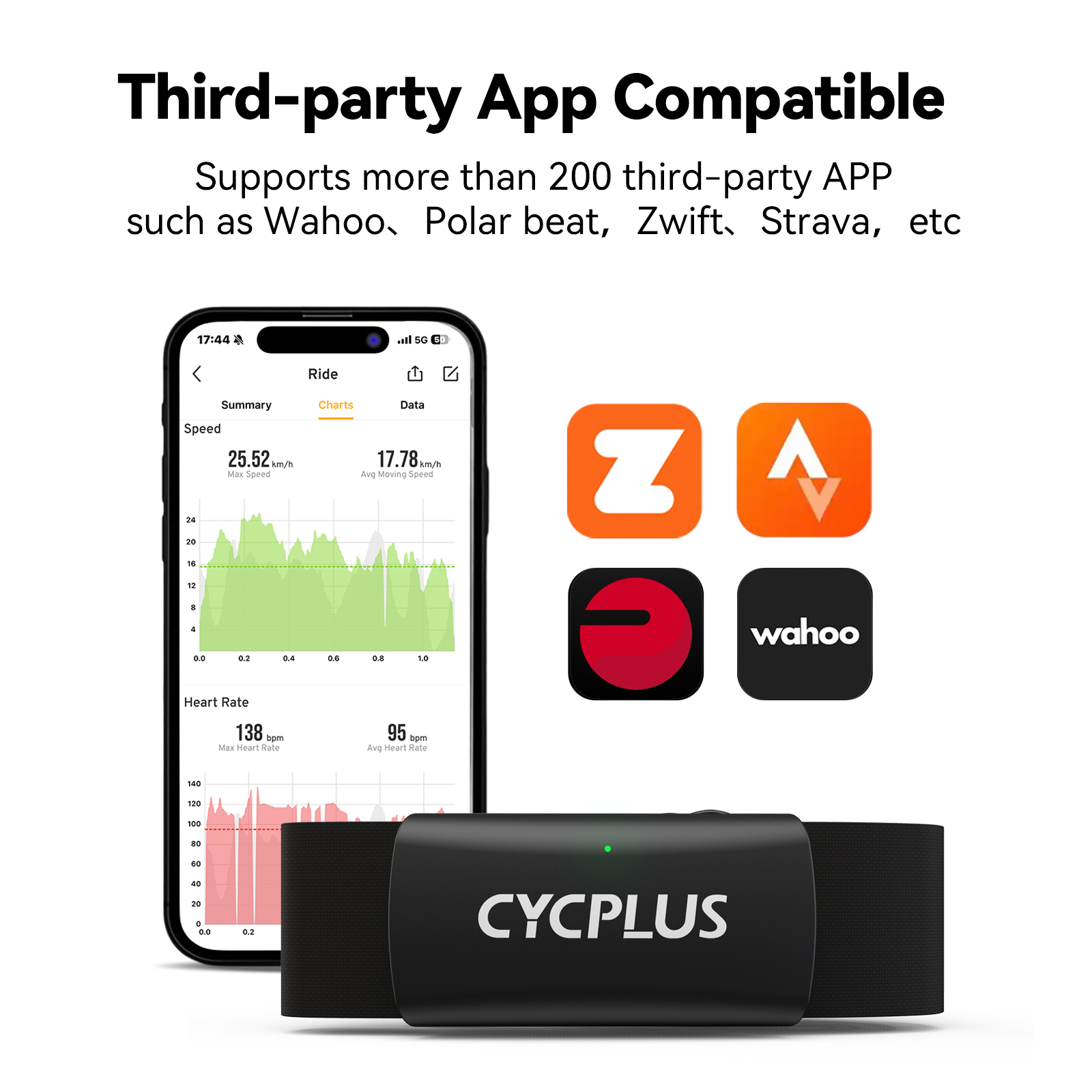CYCPLUS H2 Kalp Atış Hızı Moni - Body Jewelry Harness incelemesi ve fiyatı